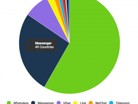 whatsapp群发信息软件批量发布工具自动化外贸营销软件