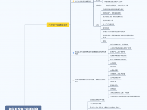 外贸业务员开发客户的10大途径以及如何建立自己的开发体系 外贸客户开发途径